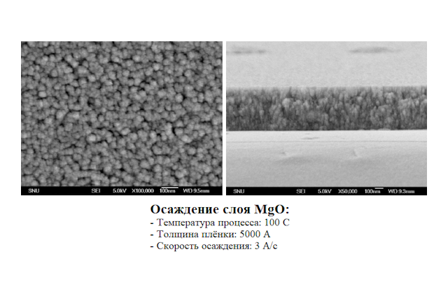 Результаты технологических процессов. Осаждение слоя MgO